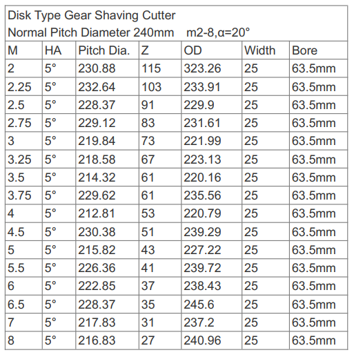 hss conventional gear shaving cutter